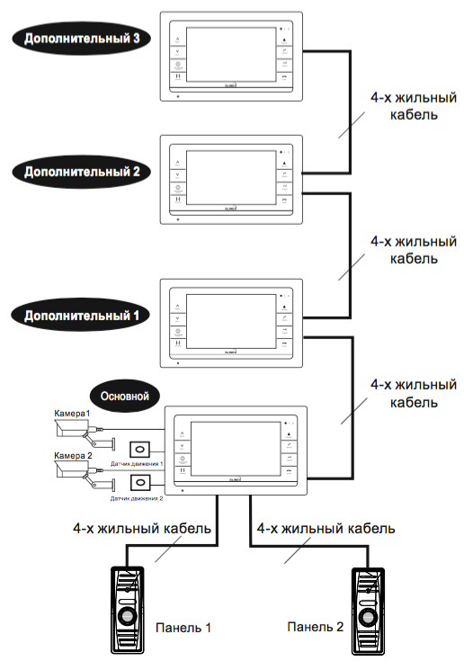 Схема подключения домофона HDcom